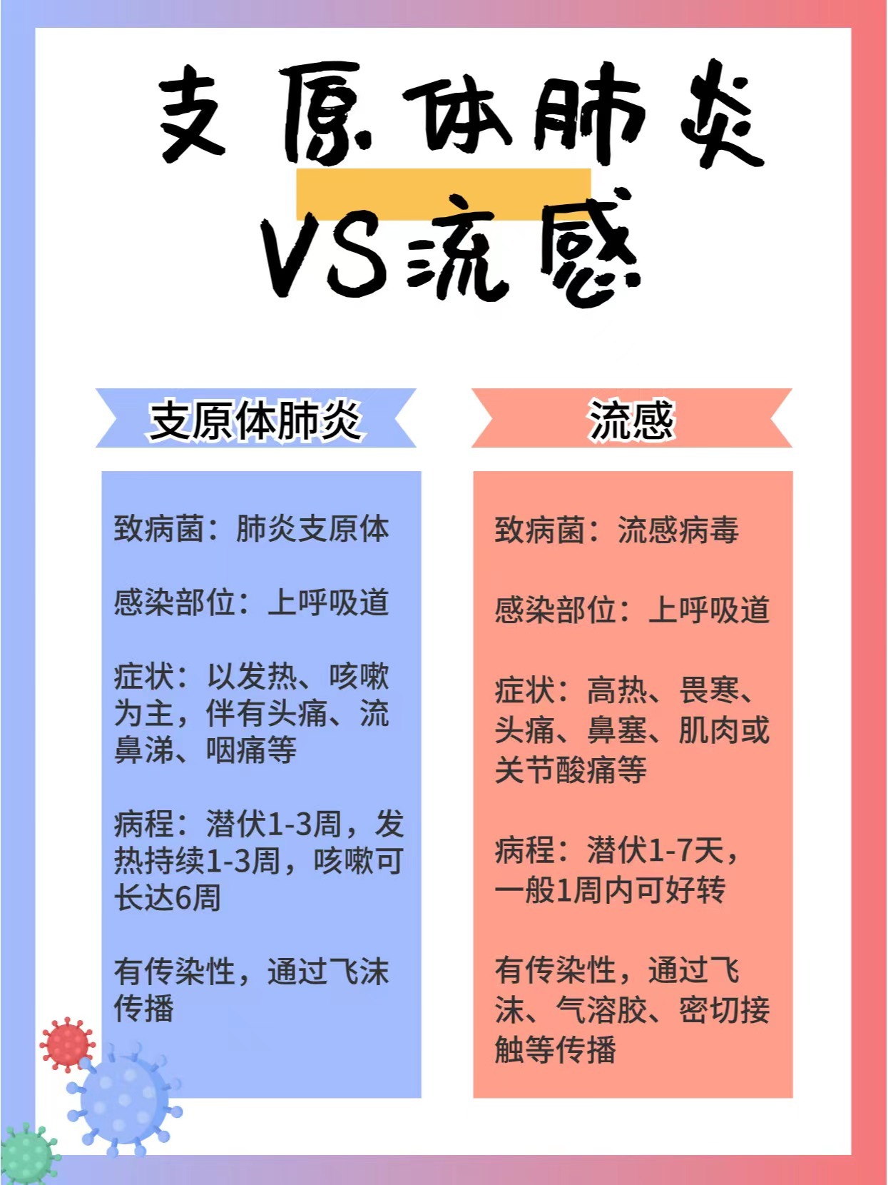 小儿肺炎周期要多长时间_肺炎周期性发热_儿童肺炎的治疗周期