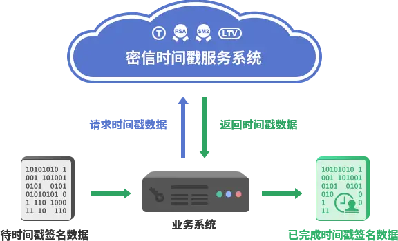 如何获取当前时间戳_android 获取当前时间戳_获取当前时间戳js