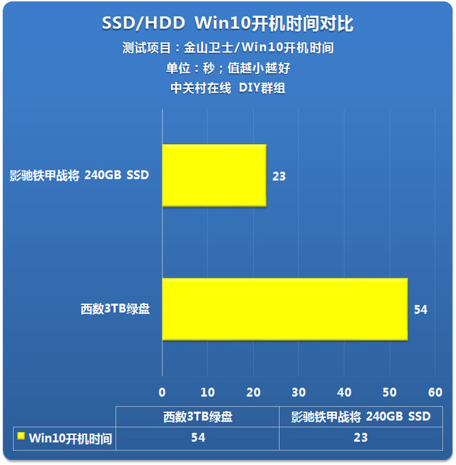 win10磁盘使用率100_磁盘100使用率有什么影响_win10磁盘使用率100%