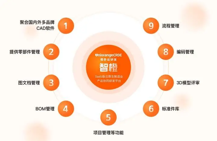 坐标系参数_cad坐标系_坐标系参数方程公式