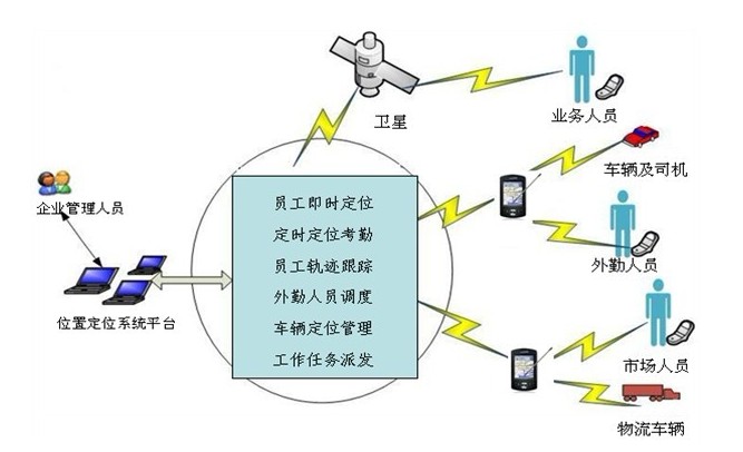 gps测量员仪器使用_gps仪器检测_gps检测仪工资原理