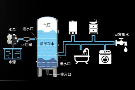 bcompare 注册码_怎么申请新微信号码注册_美足轩账号密码注册