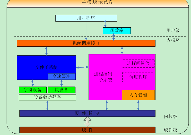 linux与windows_windowslinux区别_windowslinux环境