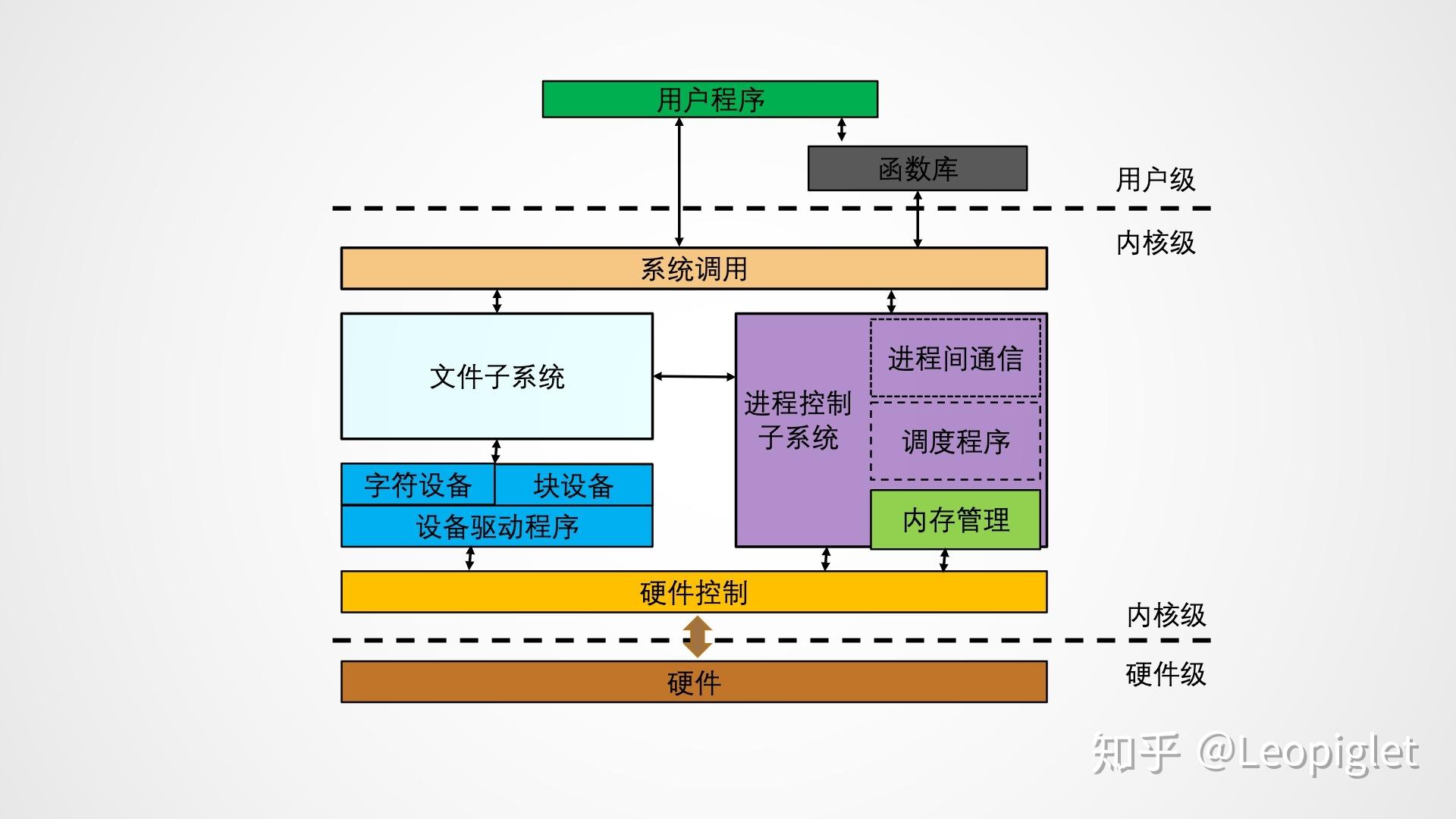 windowslinux区别_windowslinux环境_linux与windows