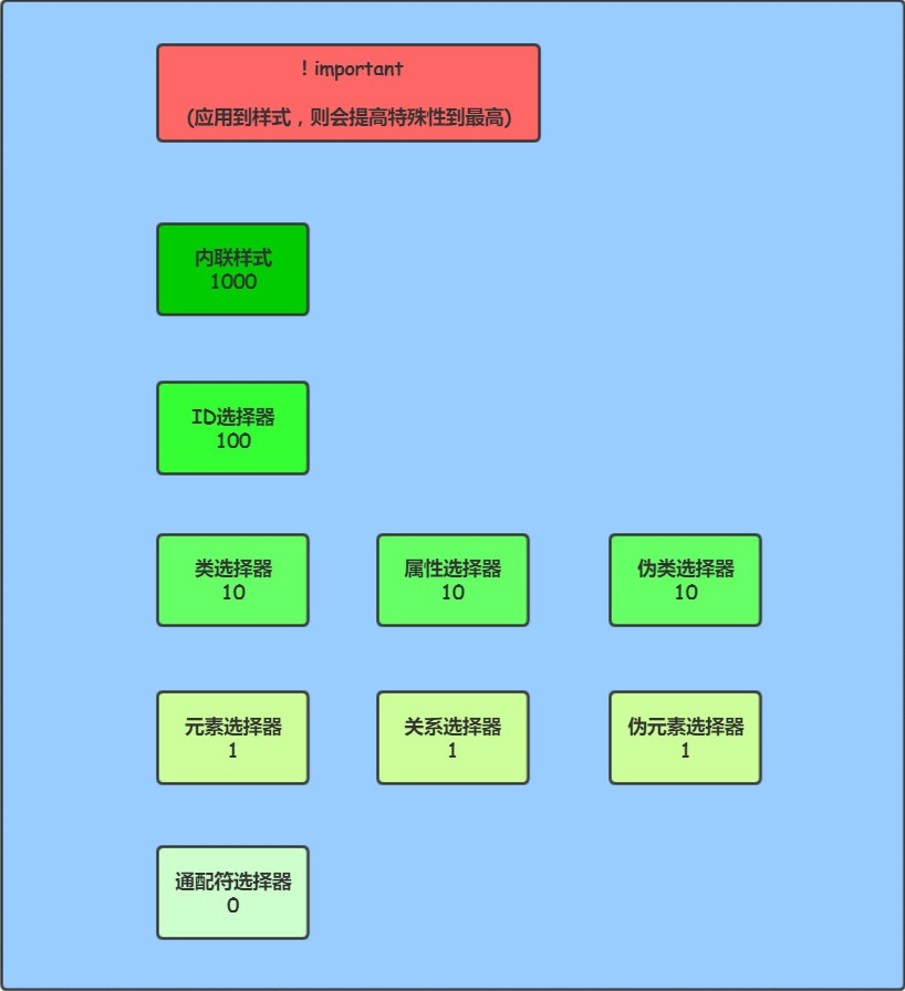 帝国cms模板制作教程_帝国模板css文件_帝国模板文件路径