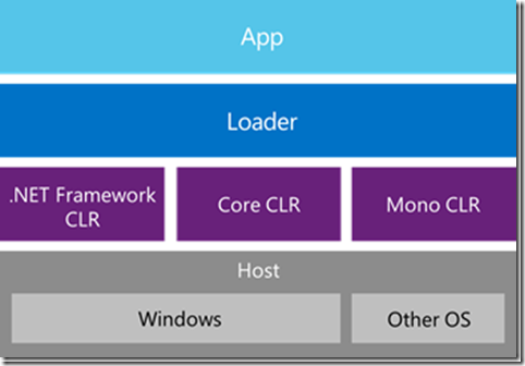 net framework 4.52_net framework 4.52_net framework 4.52