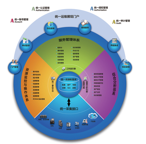 aix 系统 多大_系统一般多少g_系统要多大空间