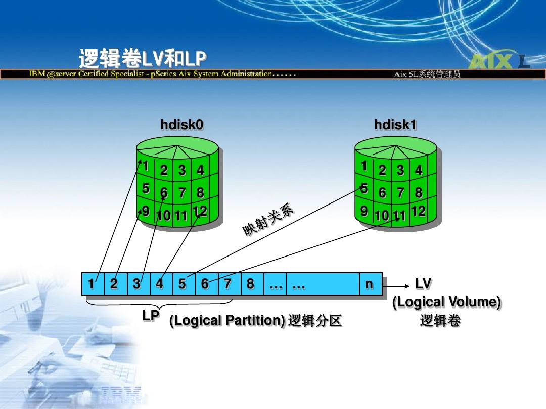 aix 系统 多大_系统要多大空间_系统一般多少g