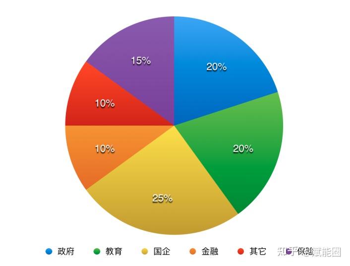 weblogic默认端口_weblogic_weblogic安装部署详解