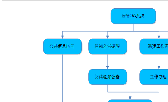 学校办公oa系统免费版_破解办公软件下载安全网站_学校办公oa系统破解版