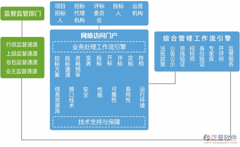 学校办公oa系统破解版_破解办公软件下载安全网站_学校办公oa系统免费版