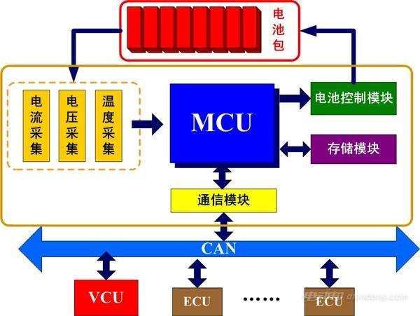 能源控制_能源控制系统_新能源电控系统资料