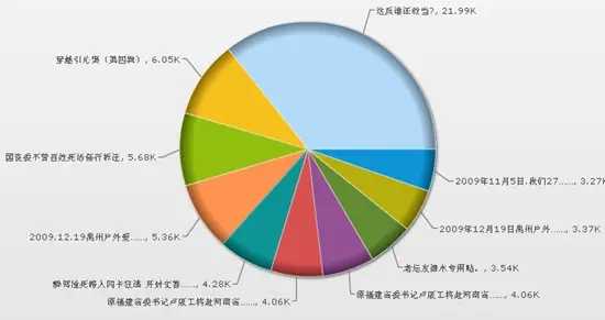 互联网舆情应对方案_联网应对舆情方案范文_联网应对舆情方案模板