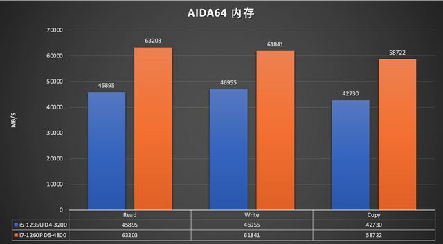 ssd benchmark怎么看_ssd benchmark怎么看_ssd benchmark怎么看