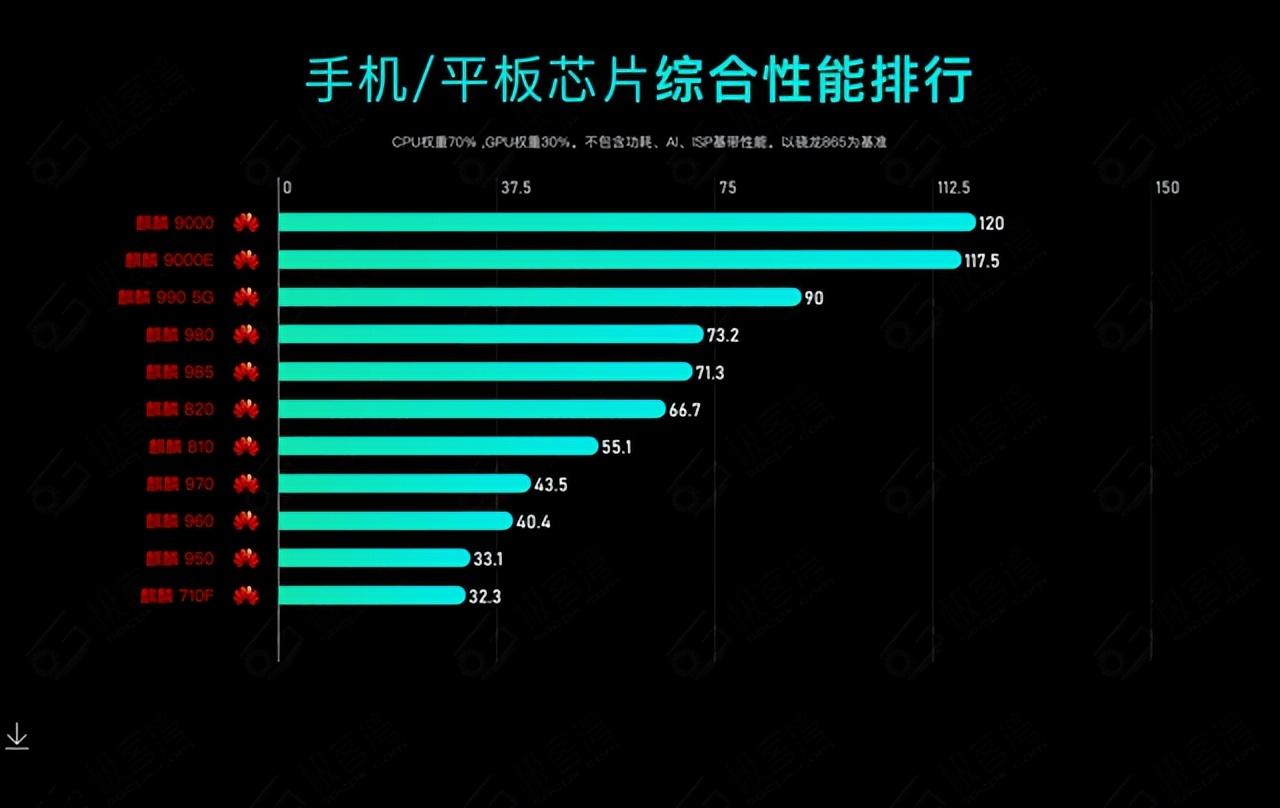 海思655处理器怎么样_海思655处理器怎么样_海思655处理器怎么样