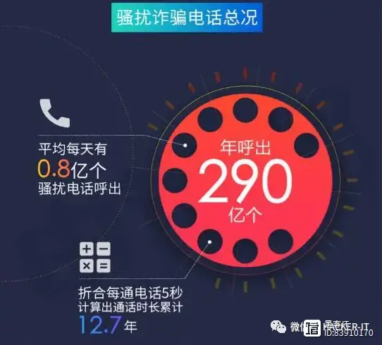 手机号查询身份:技术的神奇与隐私的担忧