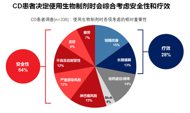 治疗克罗恩新药ged0301_治克罗恩最有用的新药_罗恩克病