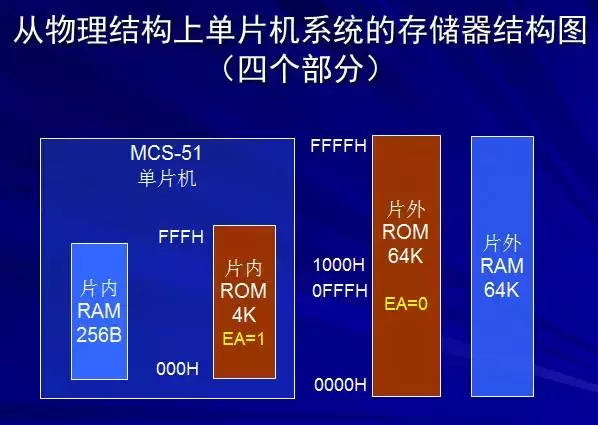 计算机内存储器比外存储器_计算机内储存器和外储存器相比_计算机内存储器比外存储器