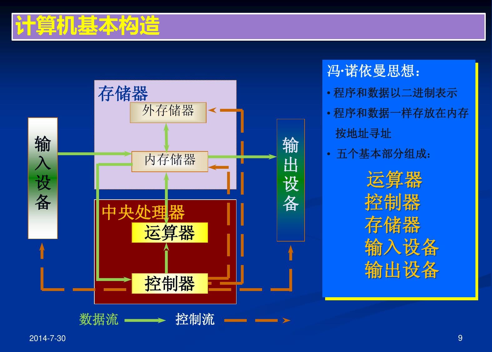 计算机内储存器和外储存器相比_计算机内存储器比外存储器_计算机内存储器比外存储器