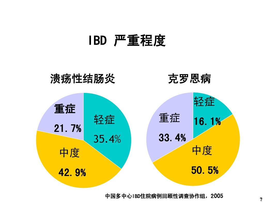克罗恩病 中国患者数量-中国克罗恩病患者的痛苦与挑战：身体与心理的双重折磨