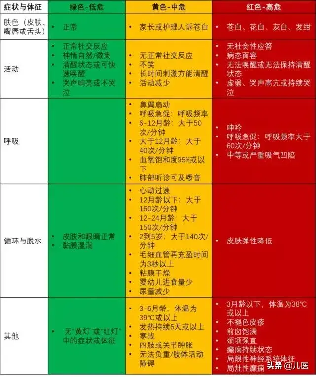 咳嗽症状肺炎宝宝有什么影响_宝宝咳嗽肺炎什么症状有哪些_咳嗽症状肺炎宝宝有痰怎么办