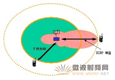 天线振子粗细和波段的关系_半波振子天线工作原理_天线振子是什么