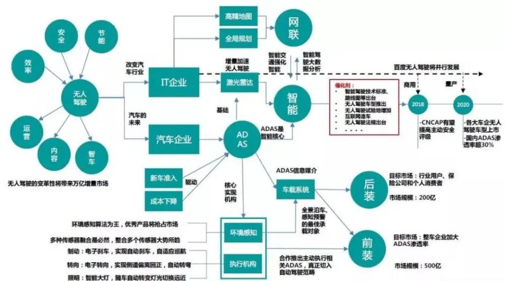 接收机基本原理_gps接收机工作原理 ppt_接收机原理图