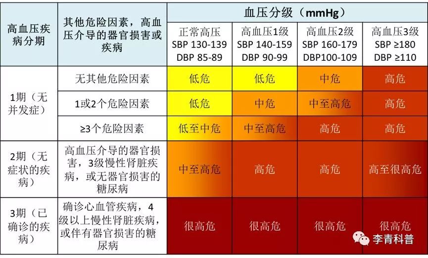 得了冠心病高血压能活几年_血压高冠心病_高血压冠心病能除根吗