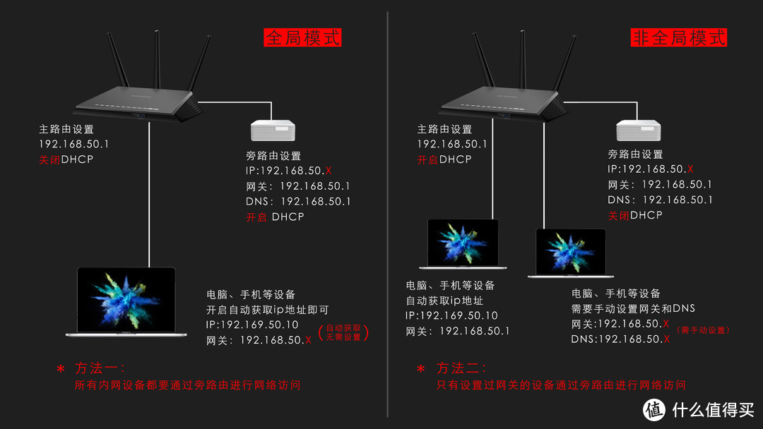 openwrt和ddwrt_openwrt和ddwrt_openwrt和ddwrt