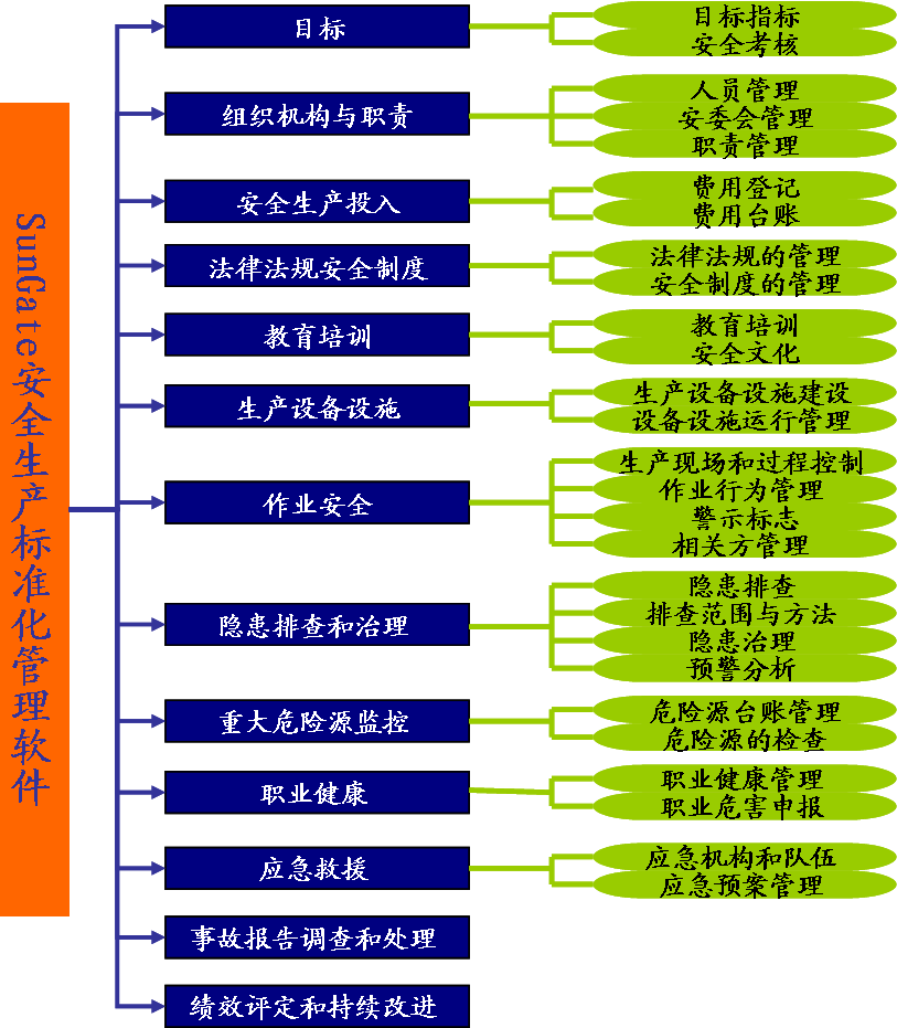 企业版与专业版的区别_专业版好还是企业版好_企业版本和专业版本有什么区别