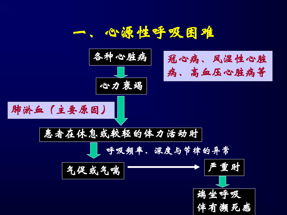 护理诊断冠心病措施包括_冠心病的护理诊断及护理措施_护理诊断冠心病措施不包括