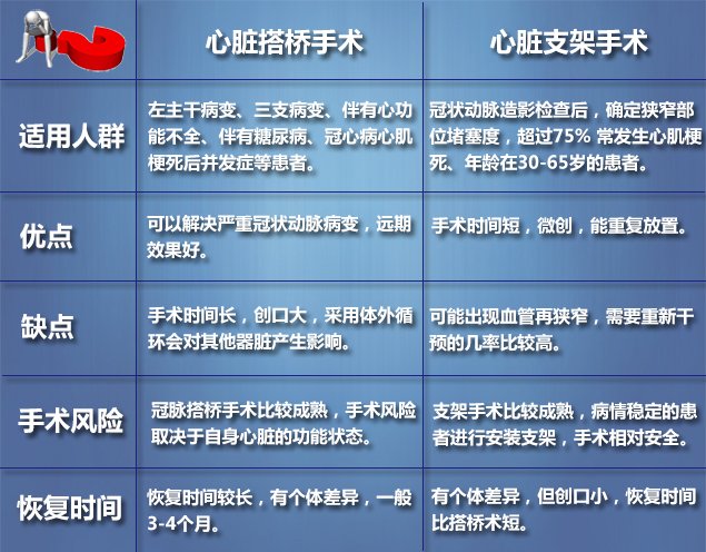 护理诊断冠心病措施包括_护理诊断冠心病措施不包括_冠心病的护理诊断及护理措施