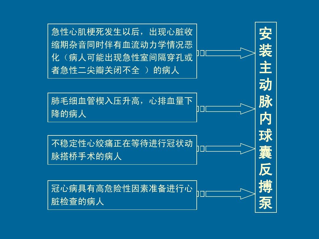 护理诊断冠心病措施包括_冠心病的护理诊断及护理措施_护理诊断冠心病措施不包括