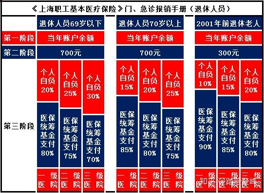 个体诊所医保申请步骤_医保个体诊所申请条件_个体诊所如何申请医保