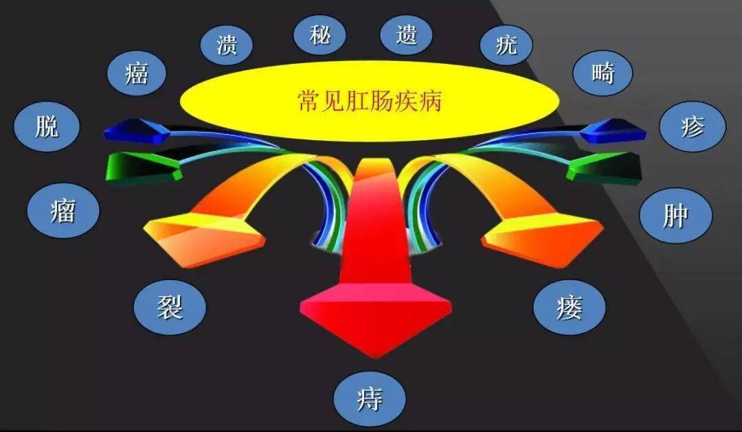 肛门垂脱需要手术吗_肛肠脱垂肛门失禁_肛门脱垂严重的会怎样