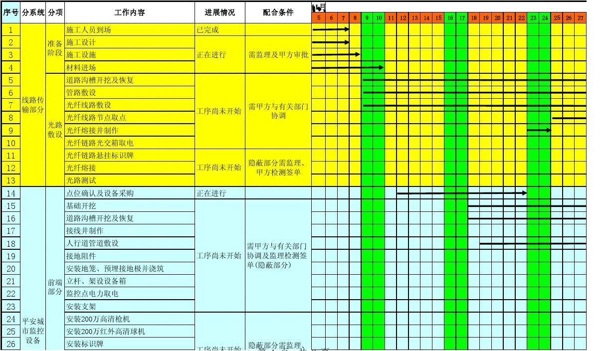 道路施工合同协议书_道路工程合同协议_道路施工协议书简单版