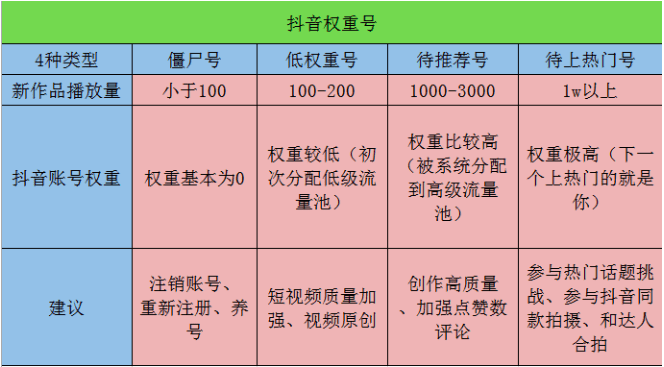 ios恢复视频_苹果视频恢复_视频苹果恢复软件下载