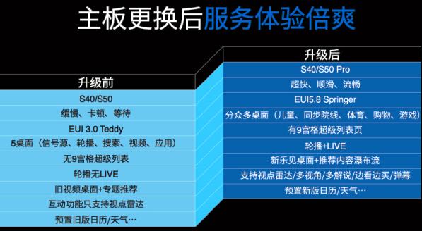 eui怎么保存配置文件_保存配置文件到nvram_保存配置文件失败检查写入权限