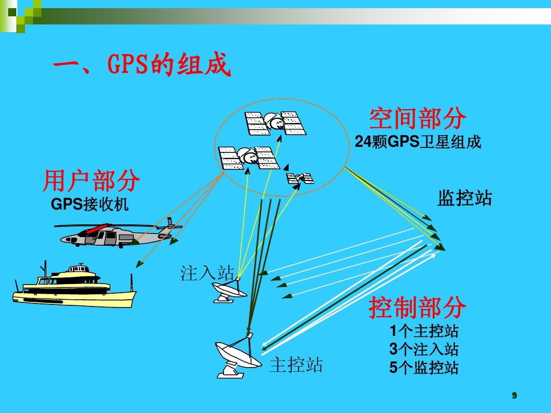 gps定位器如何使用-小巧玲珑的 GPS 定位器，功能强大，让你随时随地追踪位置