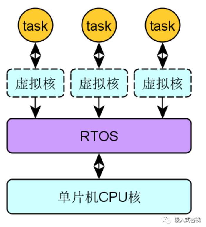 中文freestyle歌词_中文资源库官网_freertos中文