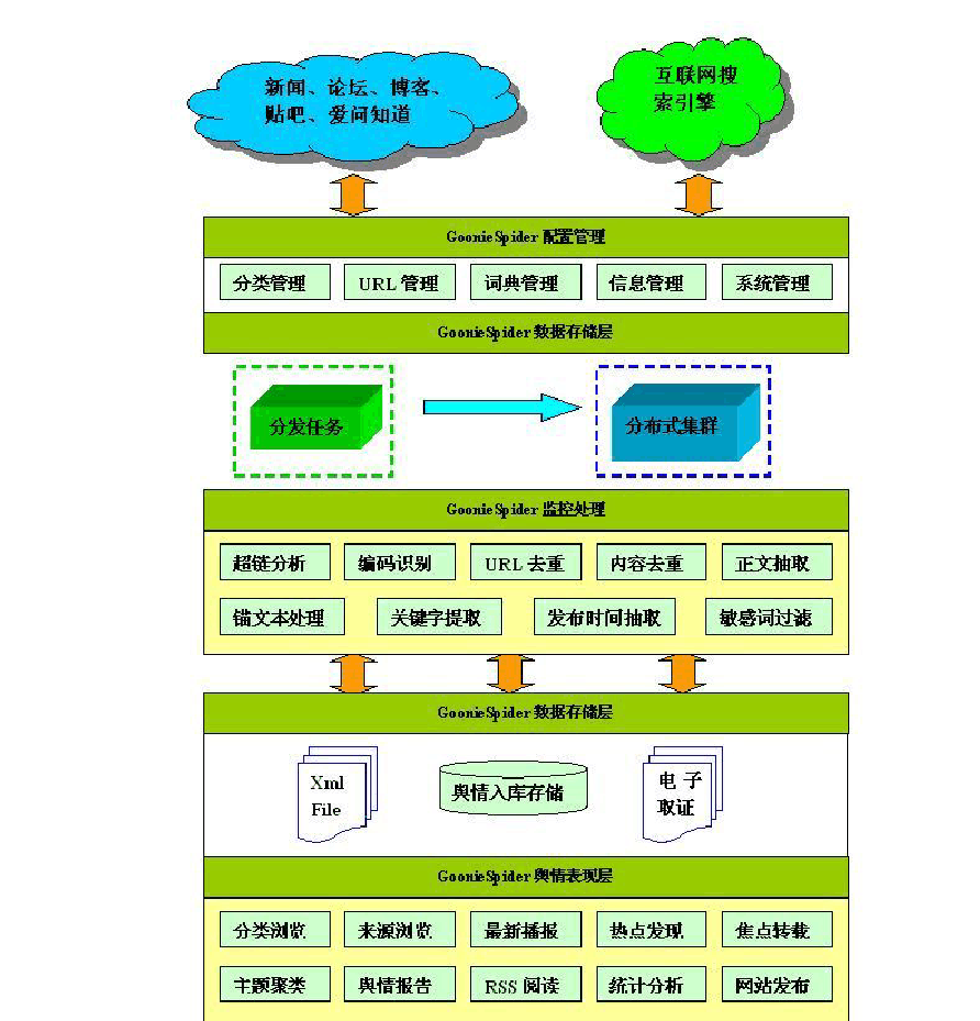 互联网舆情监控_goonie互联网舆情监控系统_舆情网络监控