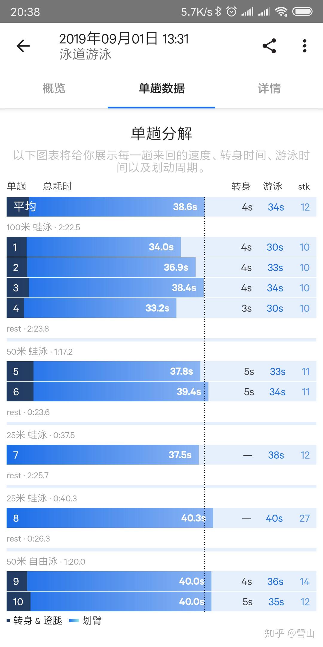 变换的拼音_dwt 变换_变换矩阵