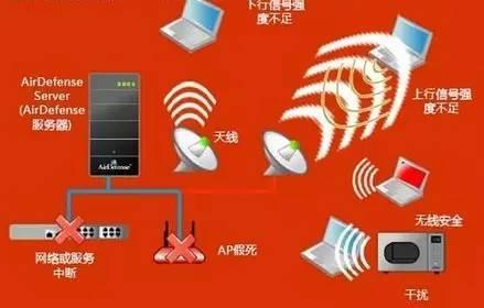 wifi信号合并叠加网速_多个wifi合并网速增加_无线网速叠加