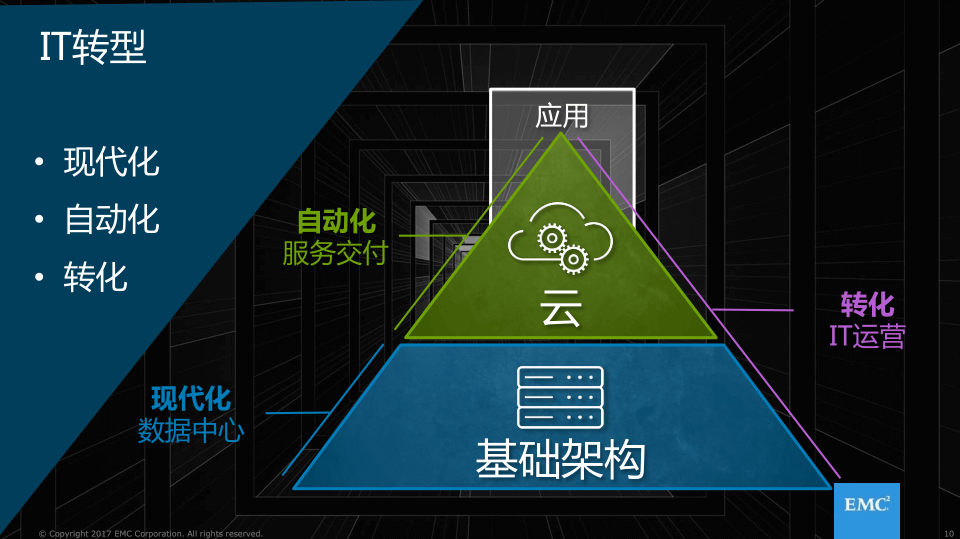 监控方案设计软件_it系统监控方案设计_监控系统方案书