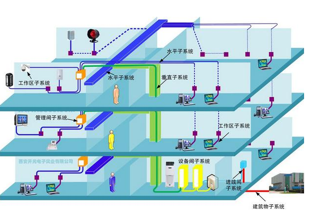 综合布线系统工程预算_预算布线综合工程系统包括哪些_综合布线系统材料预算表