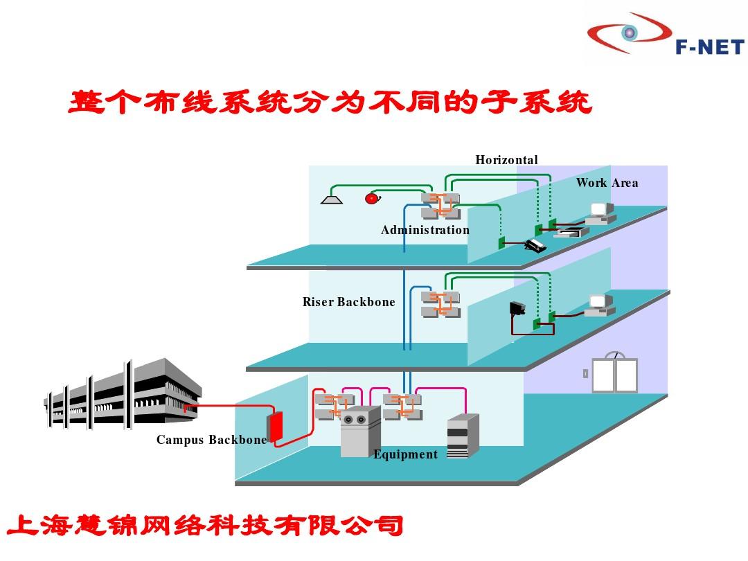 预算布线综合工程系统包括哪些_综合布线系统材料预算表_综合布线系统工程预算