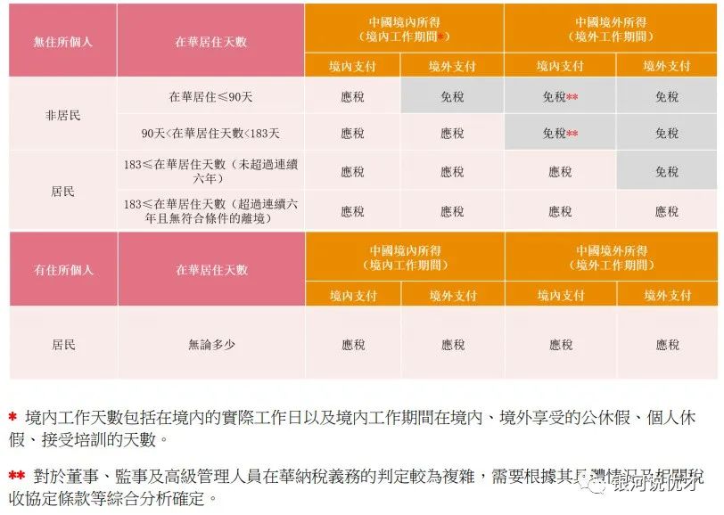 澳洲驾证背面显示没有提供有效的永居身份证明_澳大利亚驾驶证翻译模板_澳洲驾照准驾车型