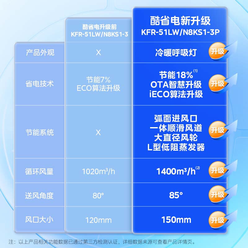 哪个品牌空调最节能_节能空调品牌有哪些_节能空调品牌排行