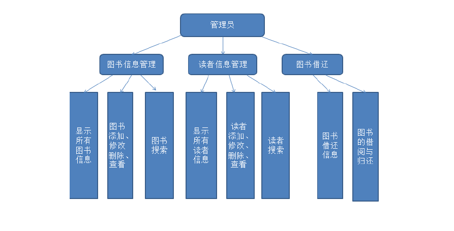 图书管理 软件 瑞-瑞图书管理软件：让书虫们轻松管理图书的神奇工具