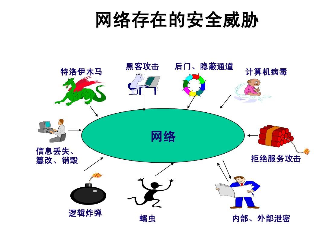 近年病毒种类计算机有哪些_近年计算机病毒的种类_近年来的计算机病毒